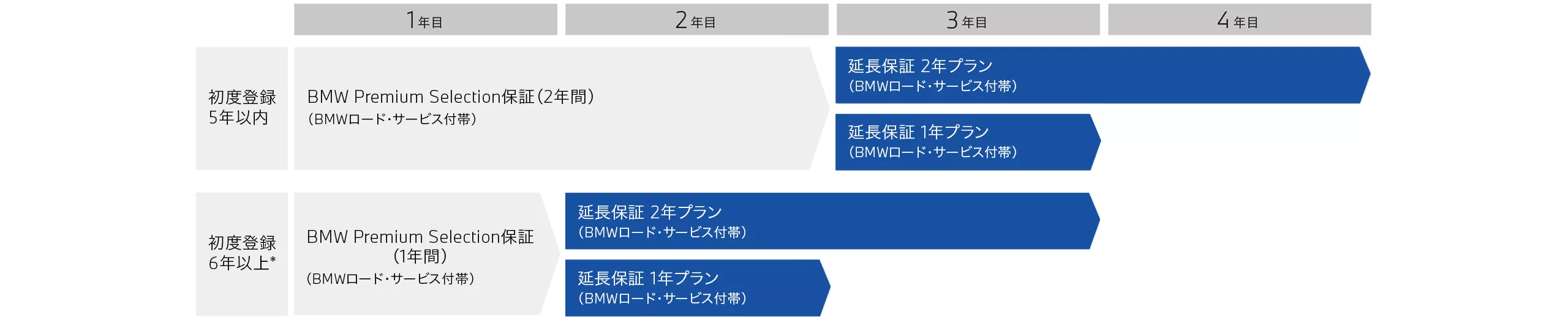 BMW_UC