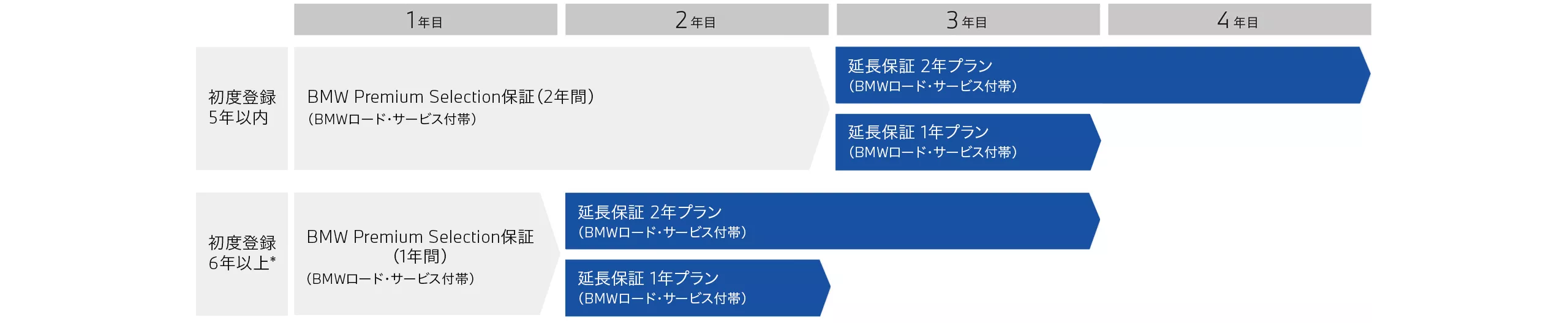 BMW_UC