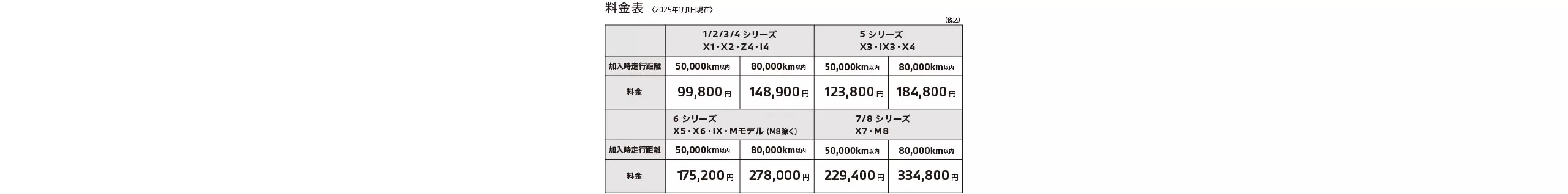 BMW新車延長保証プログラム〈再延長プラン〉概要