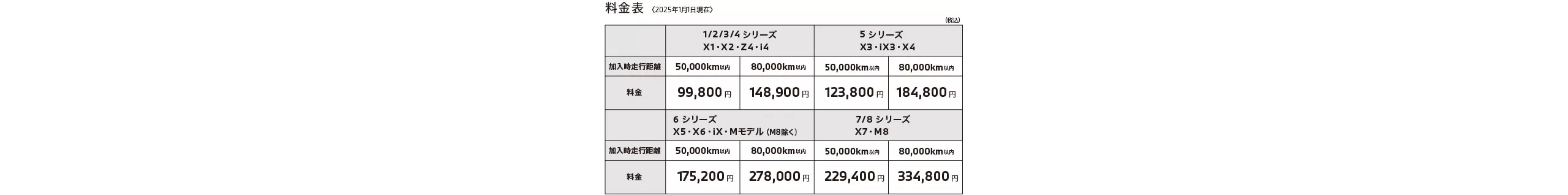 BMW新車延長保証プログラム〈再延長プラン〉概要