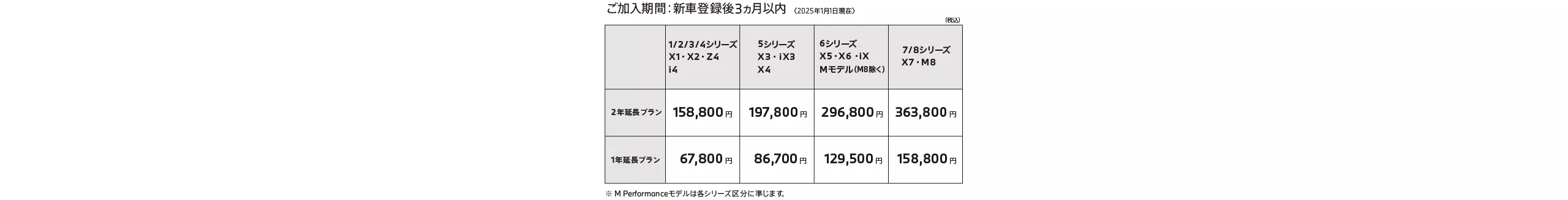 ご加入できるプランは2種類。ご自身のカーライフにあったプランをご選択ください。