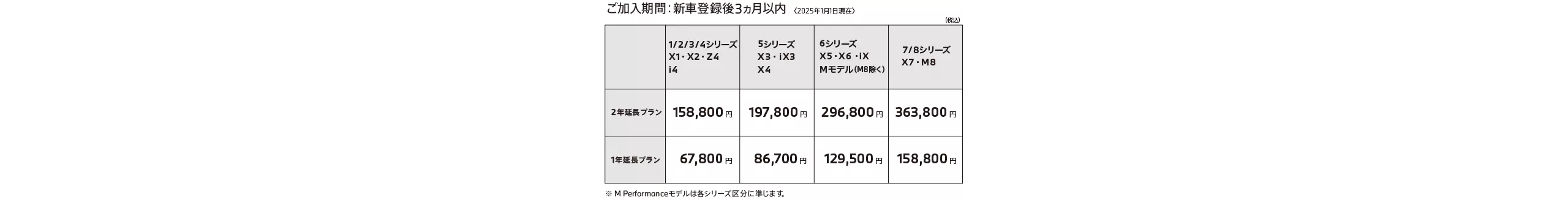 ご加入できるプランは2種類。ご自身のカーライフにあったプランをご選択ください。