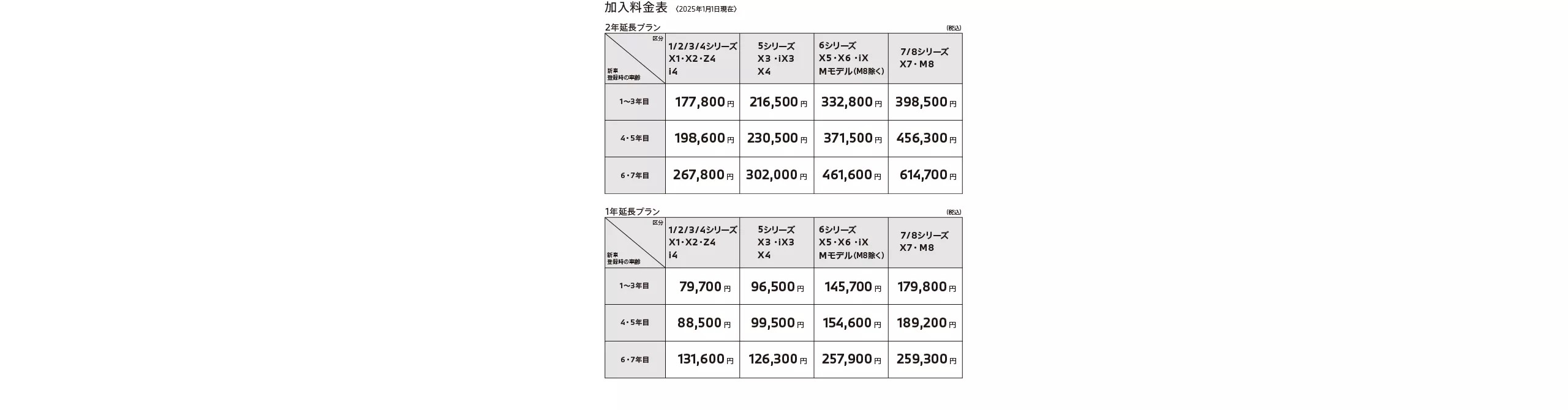 ご加入できるプランは2種類。ご自身のカーライフにあったプランをご選択ください。