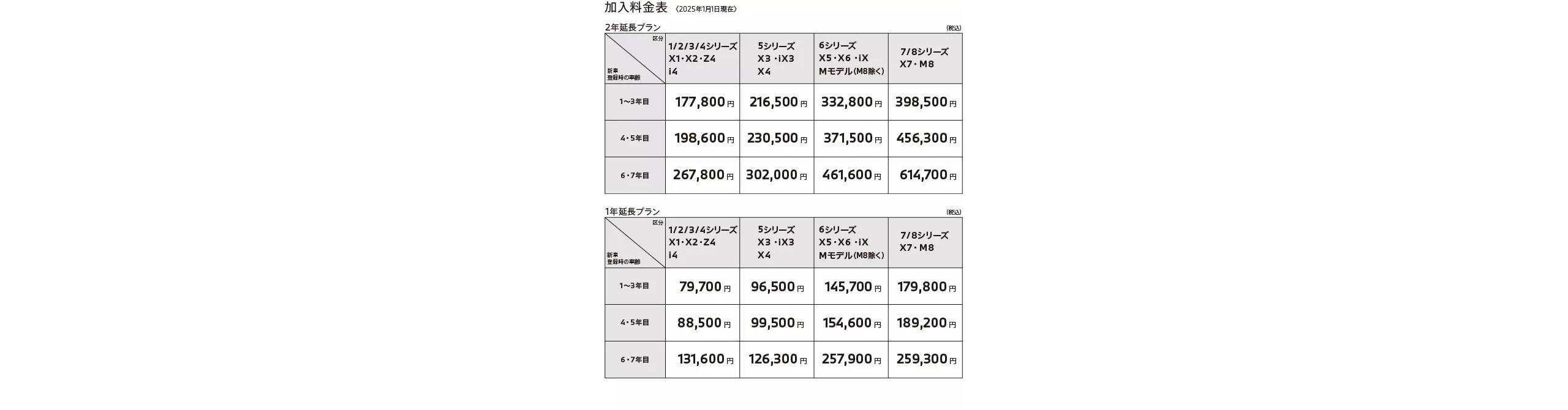 ご加入できるプランは2種類。ご自身のカーライフにあったプランをご選択ください。