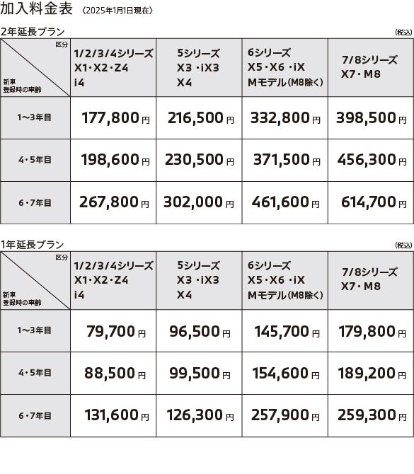 ご加入できるプランは2種類。ご自身のカーライフにあったプランをご選択ください。