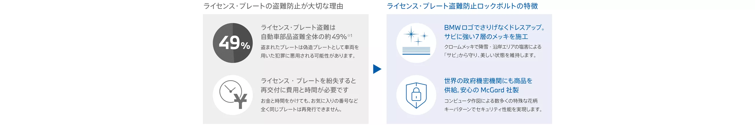 ライセンス・プレートの盗難防止が大切な理由・特徴