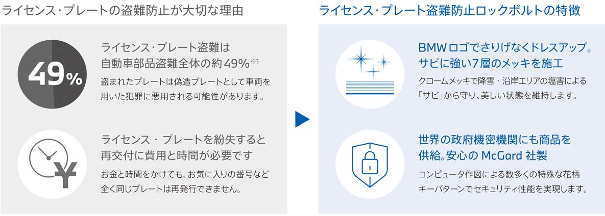 ライセンス・プレートの盗難防止が大切な理由・特徴