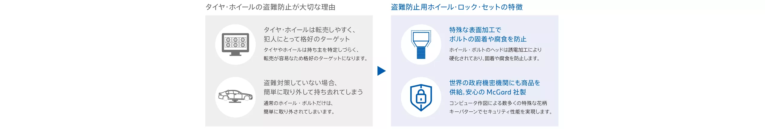 タイヤ・ホイールの盗難防止が大切な理由・特徴
