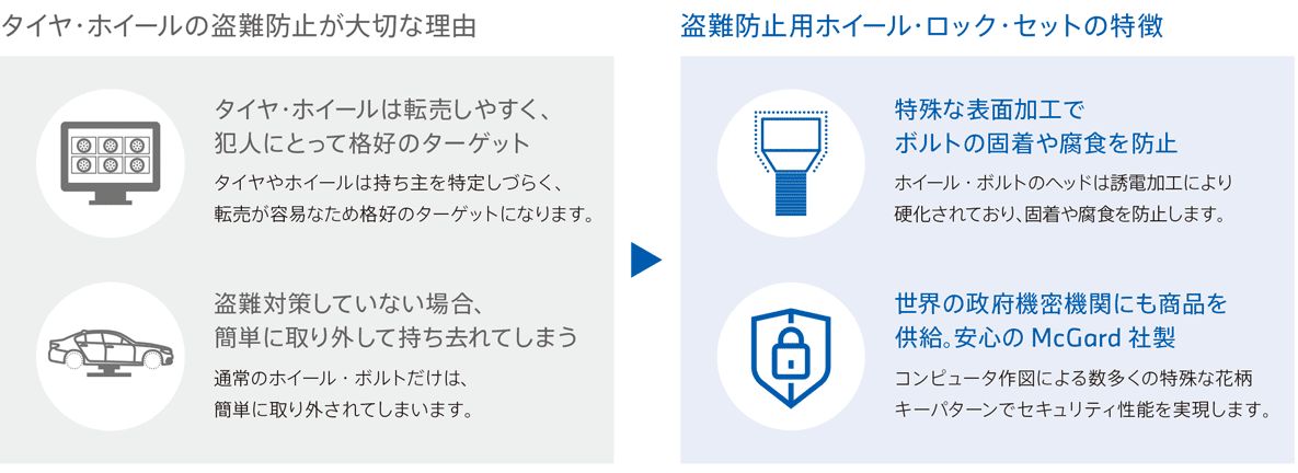 タイヤ・ホイールの盗難防止が大切な理由・特徴