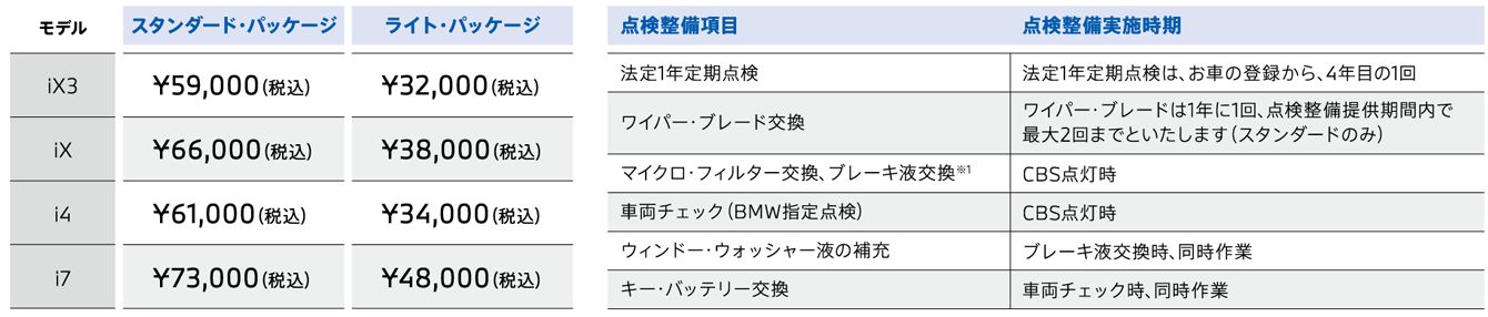 BSI