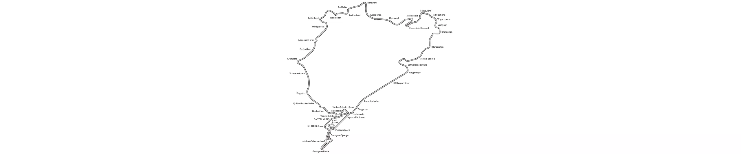 Nürburgring コース・マップ
