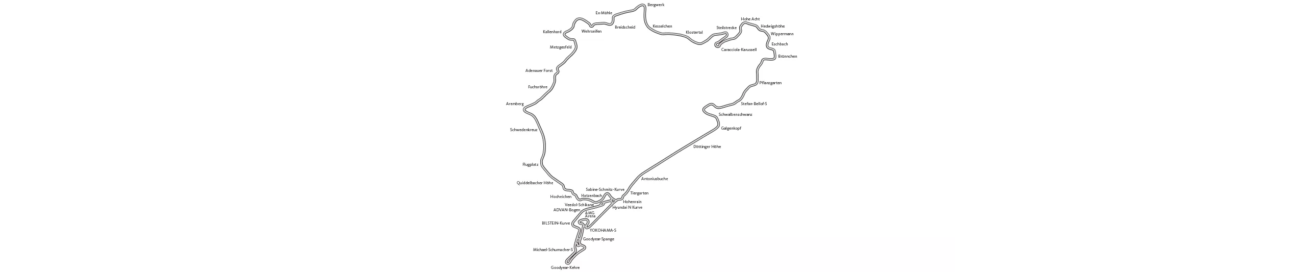 Nürburgring コース・マップ