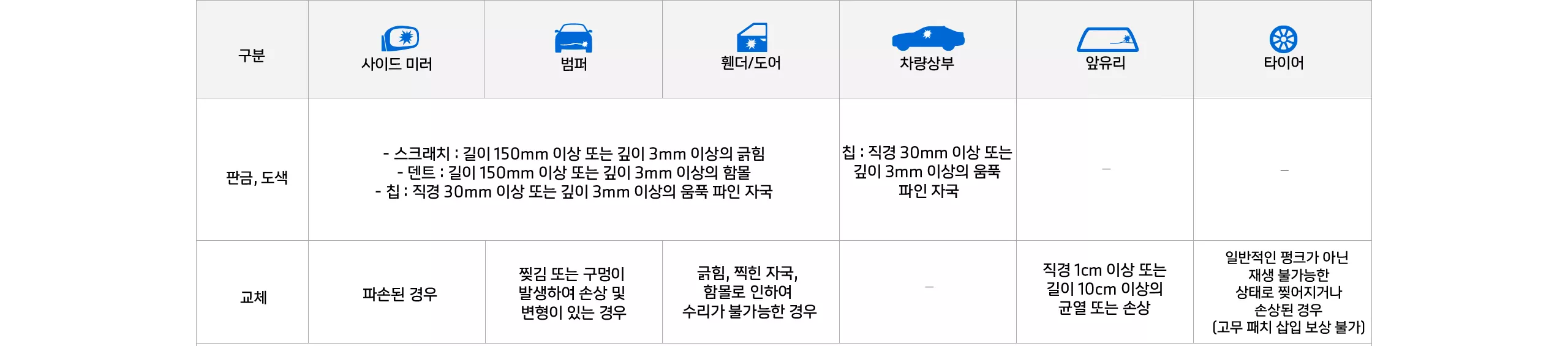 토탈바디케어/파츠케어 보장범위 자세히 보기.