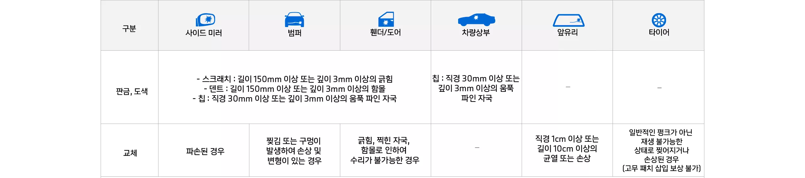 토탈바디케어/파츠케어 보장범위 자세히 보기.