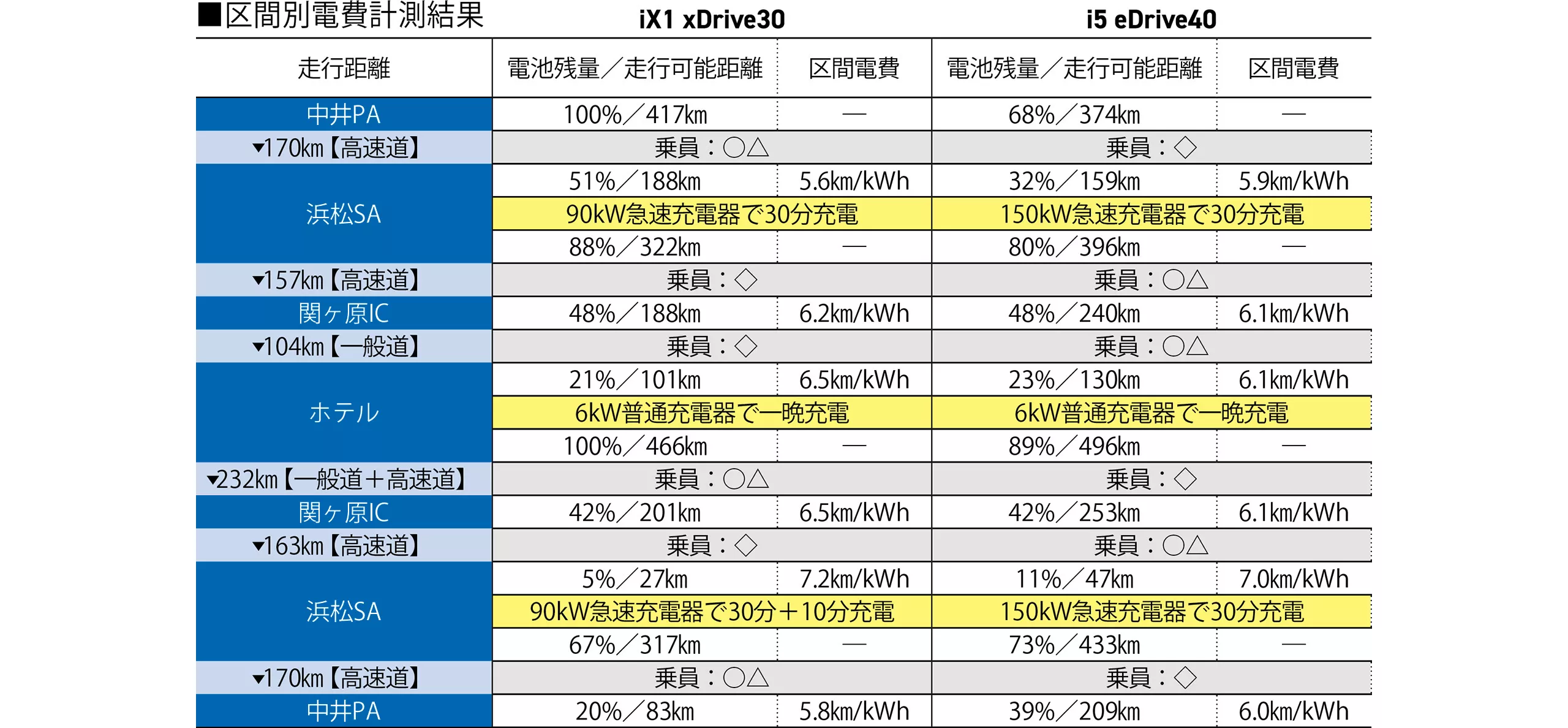 1000㎞走破で実感したロングツアラーの資質