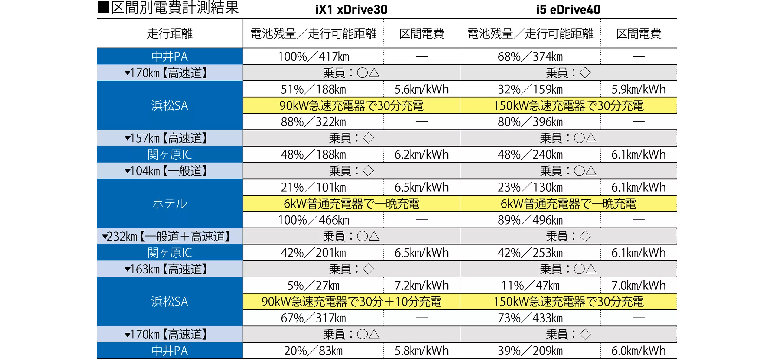 1000㎞走破で実感したロングツアラーの資質