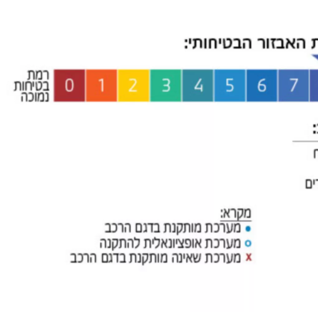 iX3