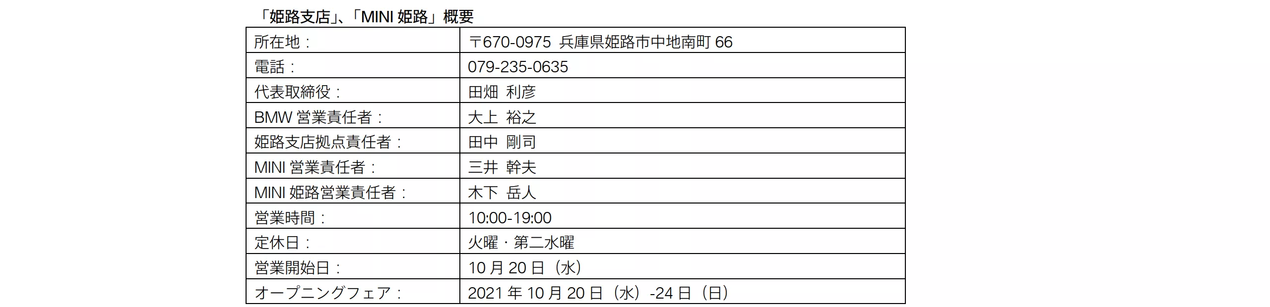 「姫路店」、「MINI姫路」概要