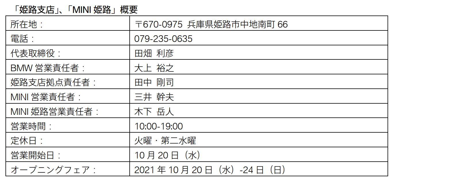 「姫路店」、「MINI姫路」概要
