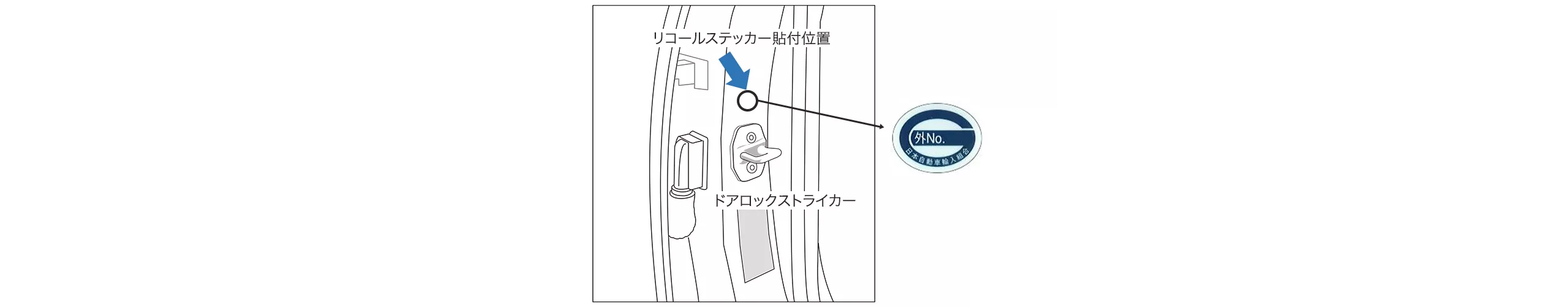 【リコール／改善対策ステッカー貼付位置の代表例】