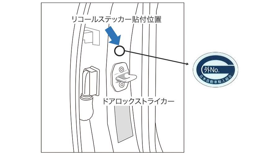 【リコール／改善対策ステッカー貼付位置の代表例】