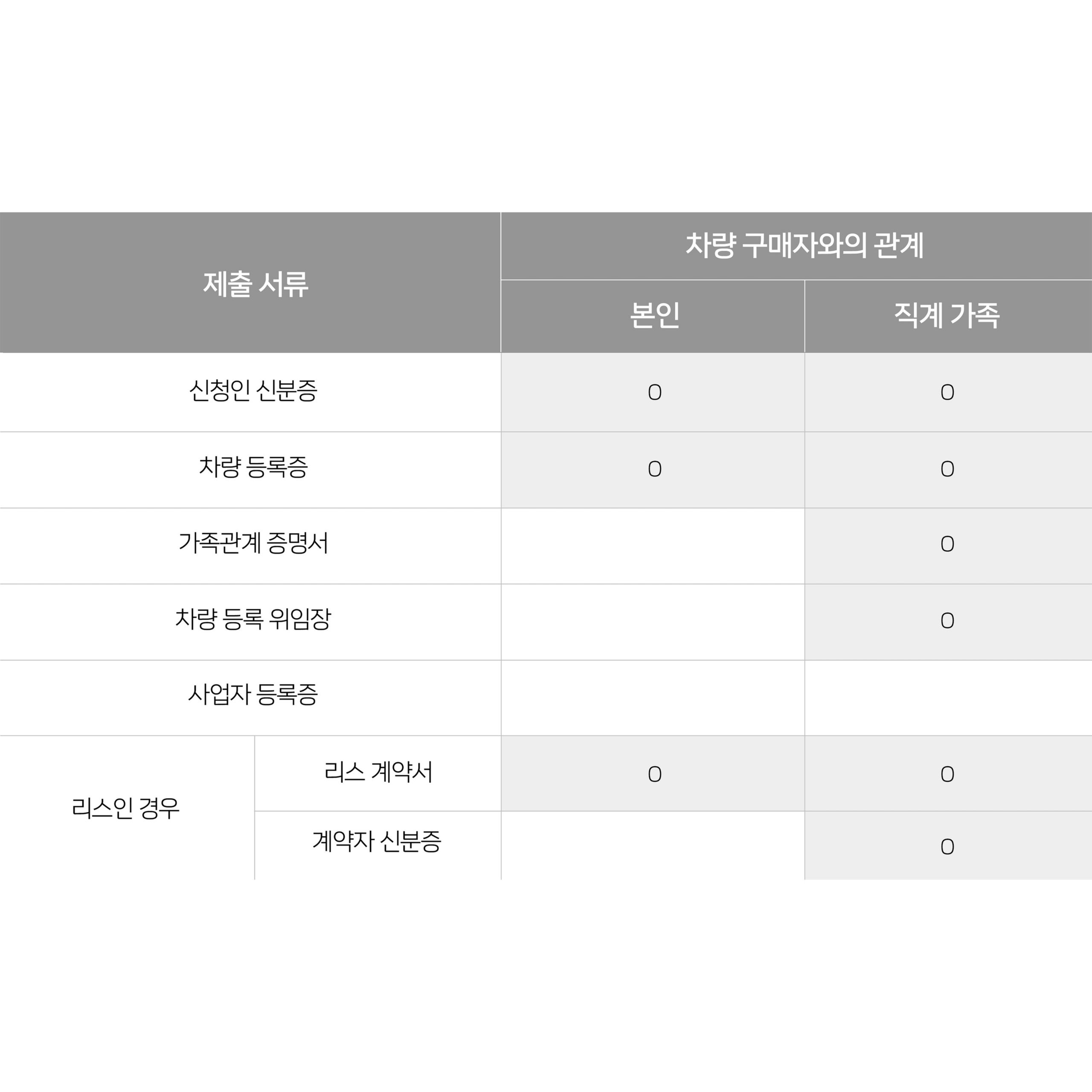 개인 고객