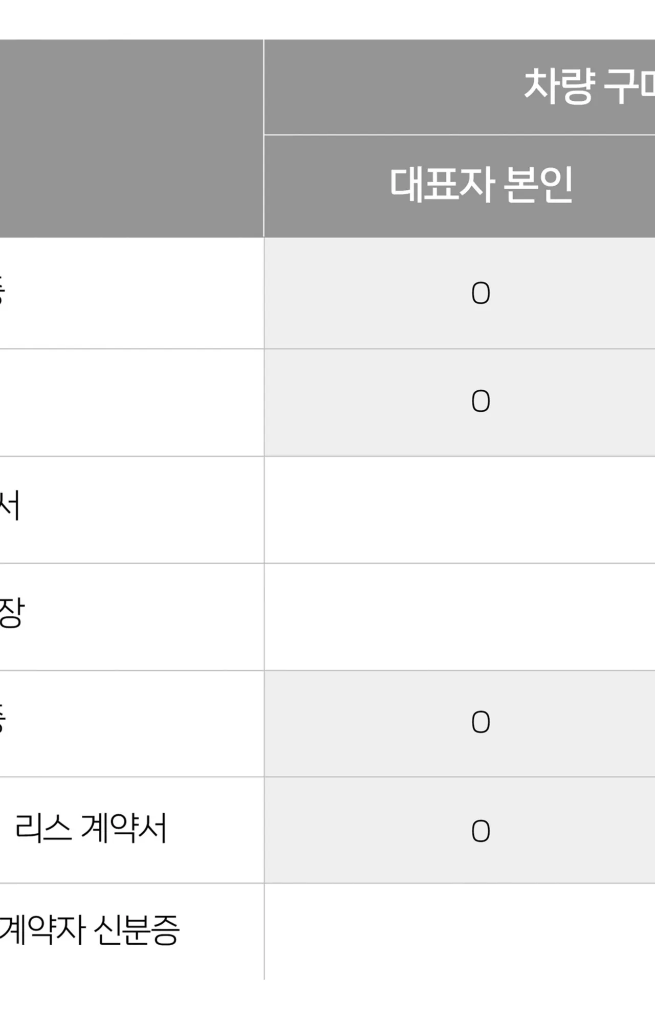 (개인/법인) 사업자 고객