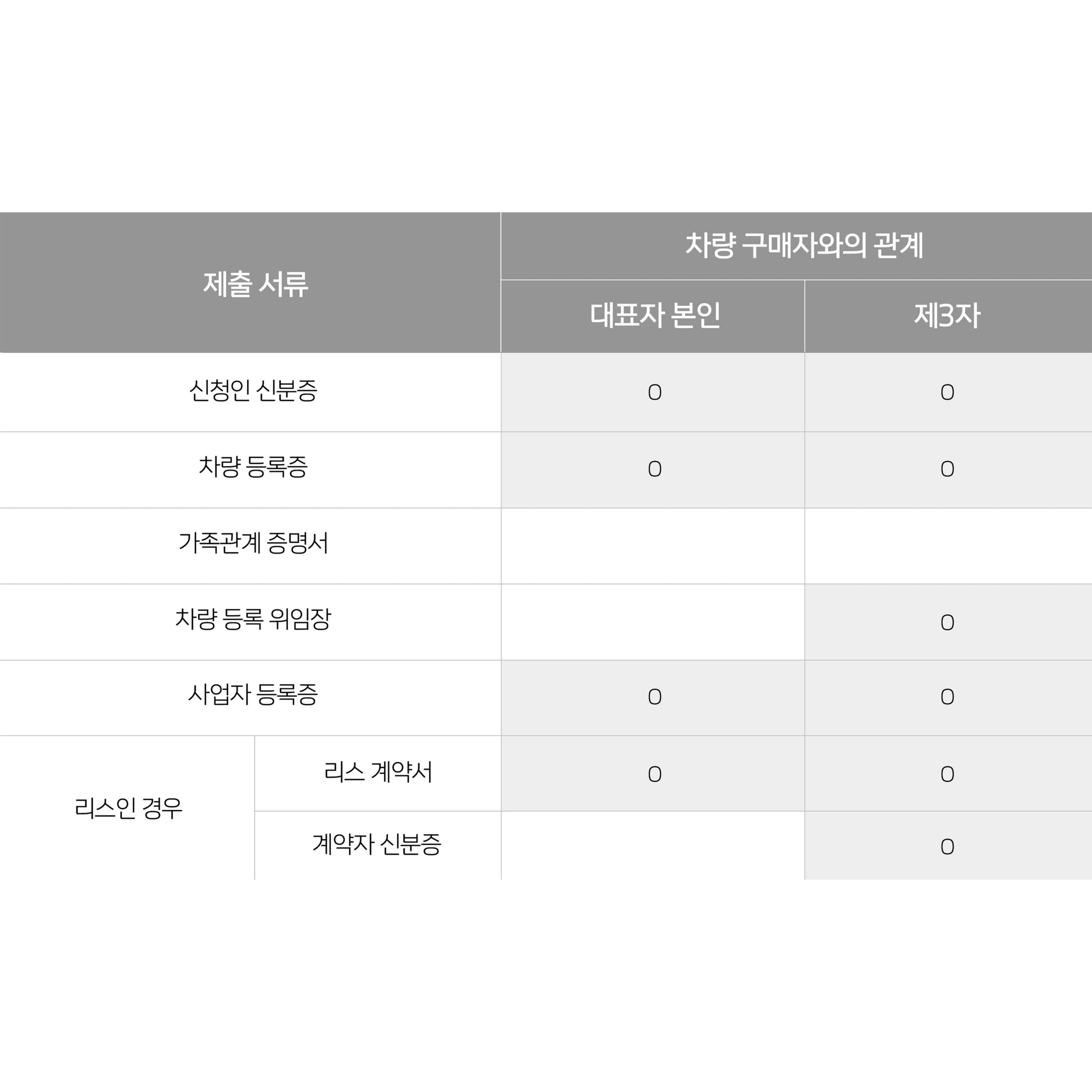 (개인/법인) 사업자 고객