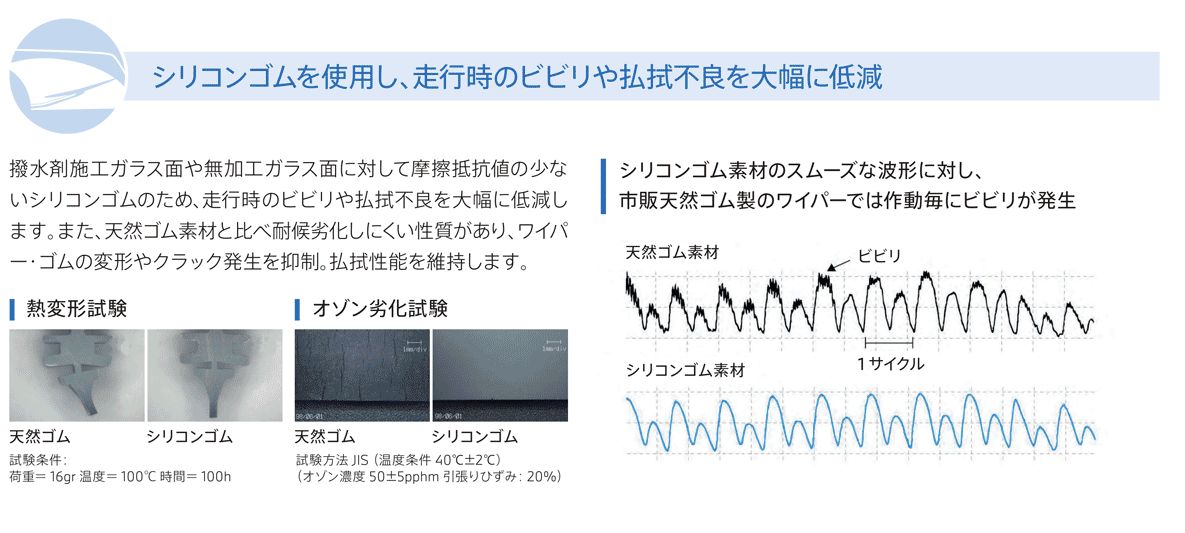 シリコンゴムを使用し、走行時のビビリや払拭不良を大幅に低減