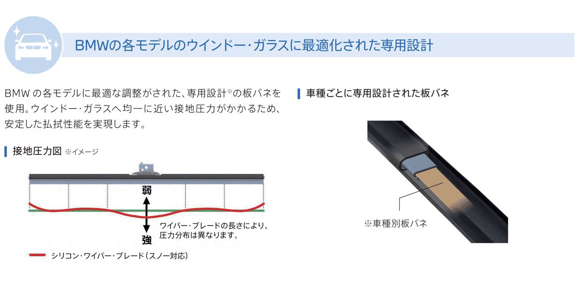 BMWの各モデルのウインドー・ガラスに最適化された専用設計